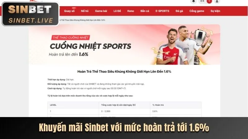 Phân tích khuyến mãi HH888